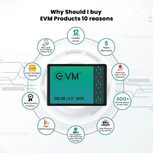 Evm-256GB-2.5-Inch-Sata-Internal-SSD-EVM25256GB-COMPUTER-MEGA-IT
