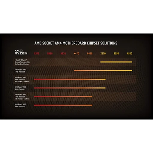 AMD Ryzen 7 5800X Desktop Processor | 8 Cores, 16 Threads | 36MB Cache | 3.8 GHz Base, Up to 4.7 GHz Boost | AM4 Socket | 500 Series Chipset - Image 4